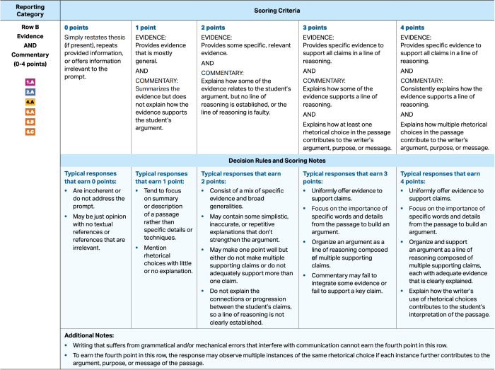 Rhetorical devices for ap lang