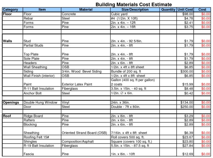 Quantity takeoff vs detailed estimate