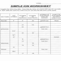 Atoms isotopes and ions worksheet