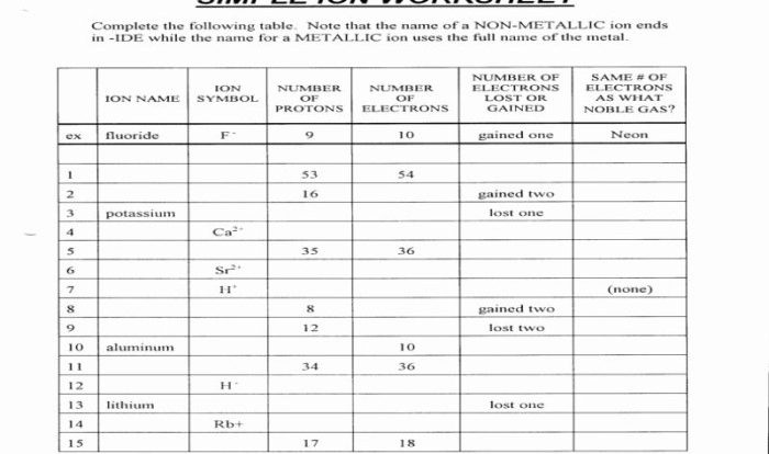 Atoms isotopes and ions worksheet