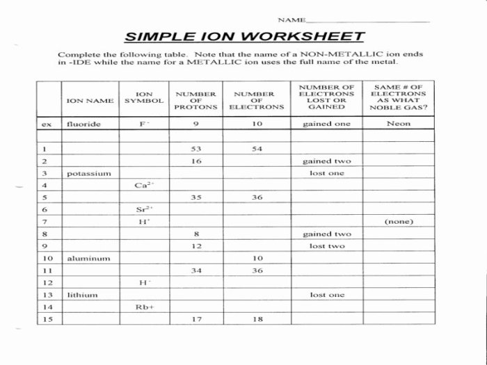 Atoms isotopes and ions worksheet