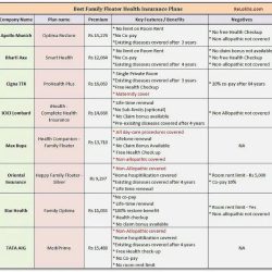 Health coverage comparison answer key ramsey