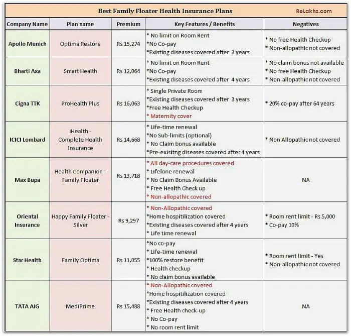 Health coverage comparison answer key ramsey