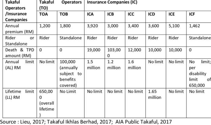 Health coverage comparison answer key ramsey