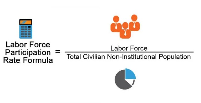 Developing countries income labor polarization challenges ahead market circa panel employment percentage 1995 points high