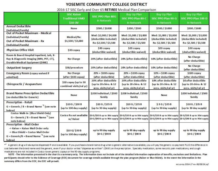 Health coverage comparison answer key ramsey