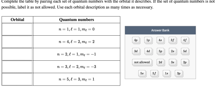 Complete the table by pairing each set of quantum numbers